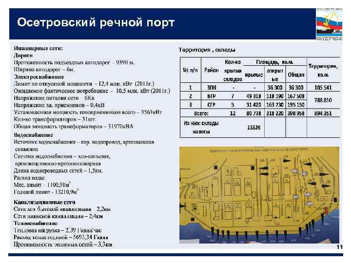 Осетровский речной порт Территория , склады 11 