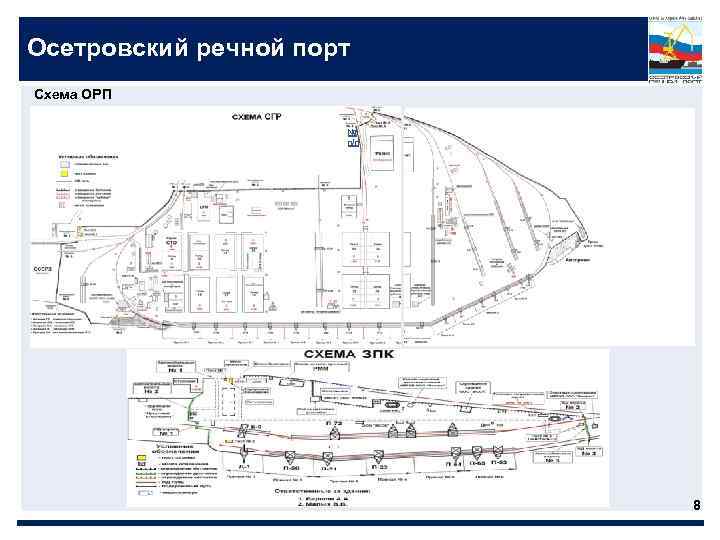 Осетровский речной порт Схема ОРП № п/п 8 