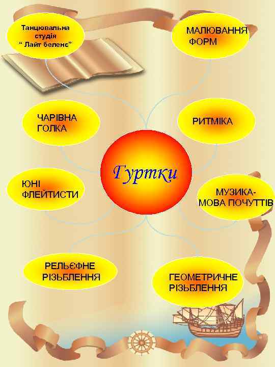 Танцювальна студія “ Лайт беленс” МАЛЮВАННЯ ФОРМ ЧАРІВНА ГОЛКА ЮНІ ФЛЕЙТИСТИ РЕЛЬЄФНЕ РІЗЬБЛЕННЯ РИТМІКА