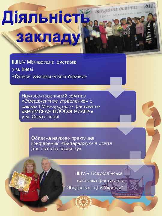 Діяльність закладу ІІ, ІV Міжнародна виставка у м. Києві «Сучасні заклади освіти України» Науково-практичний