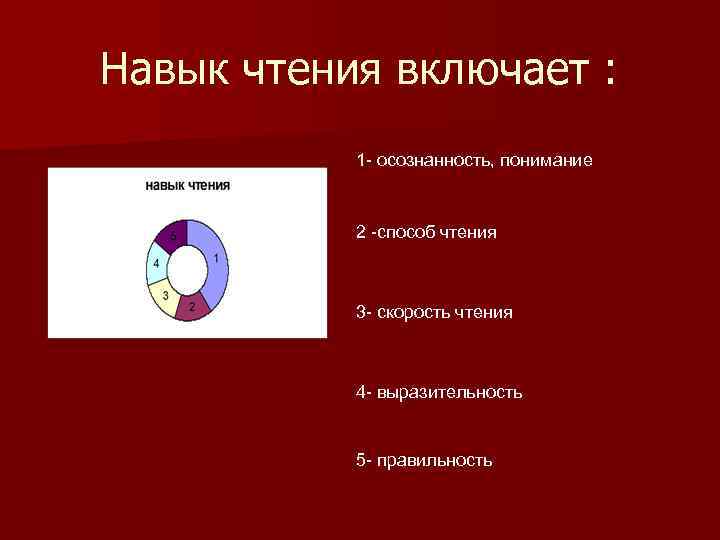 Навык чтения включает : 1 - осознанность, понимание 2 -способ чтения 3 - скорость