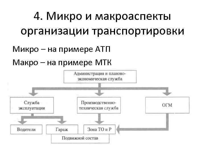 4. Микро и макроаспекты организации транспортировки Микро – на примере АТП Макро – на