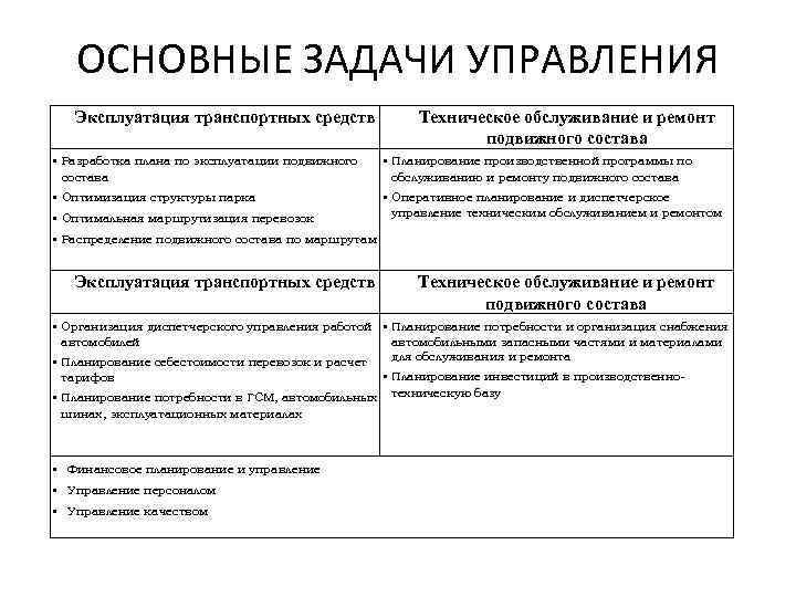 ОСНОВНЫЕ ЗАДАЧИ УПРАВЛЕНИЯ Эксплуатация транспортных средств Техническое обслуживание и ремонт подвижного состава • Разработка