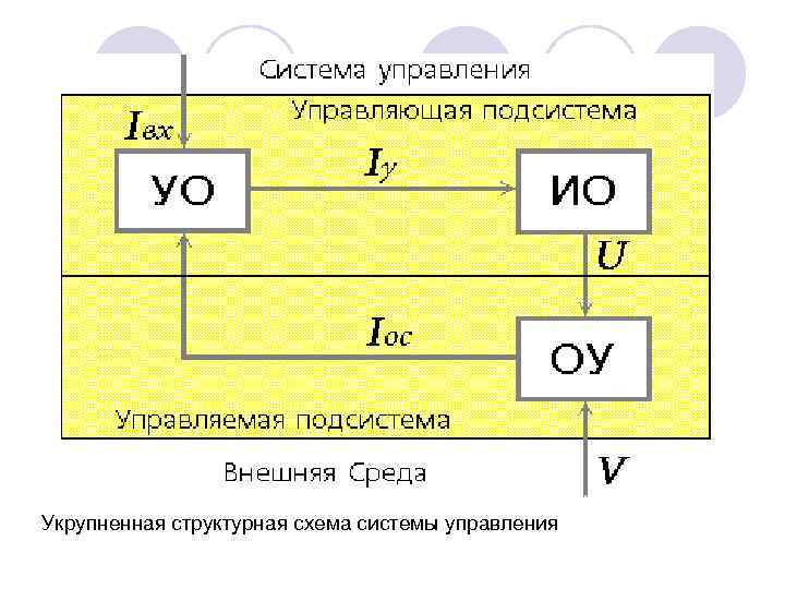 Укрупненная структурная схема системы управления 