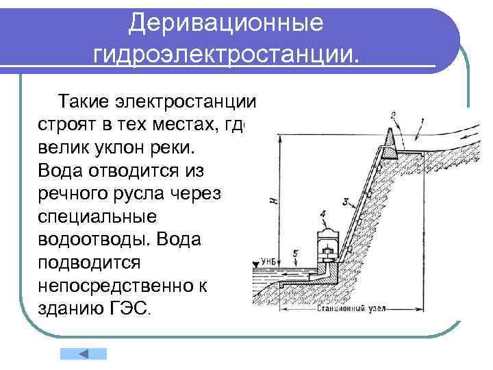 Деривационные гидроэлектростанции. Такие электростанции строят в тех местах, где велик уклон реки. Вода отводится