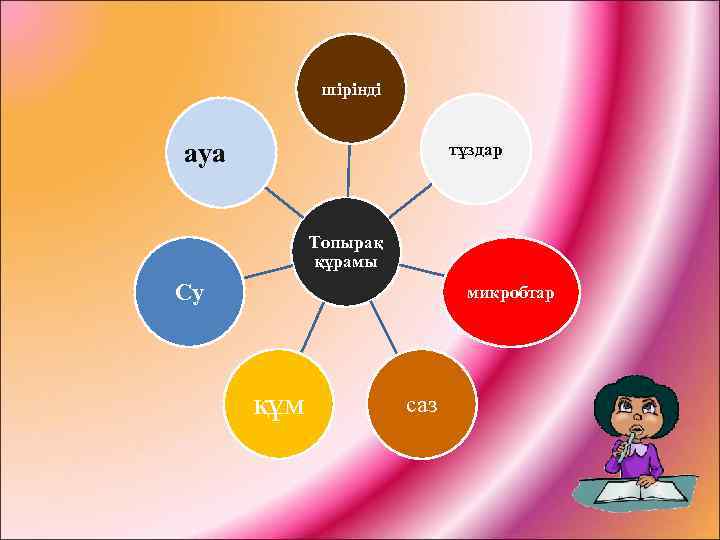 шірінді ауа тұздар Топырақ құрамы Су микробтар құм саз 