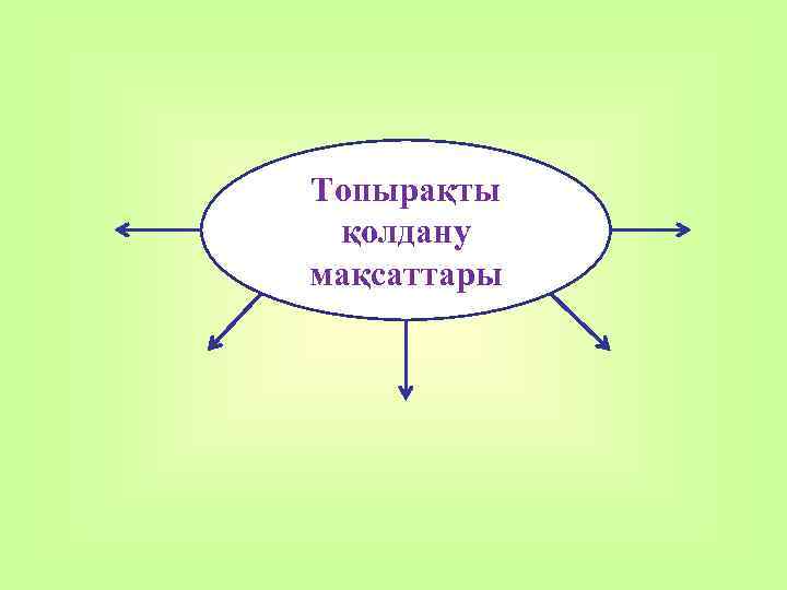 Топырақты қолдану мақсаттары 