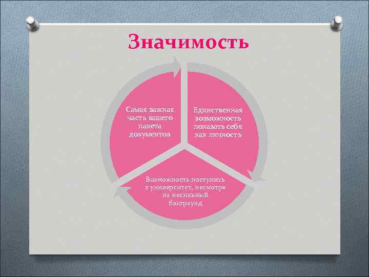 Значимость Самая важная часть вашего пакета документов Единственная возможность показать себя как личность Возможность