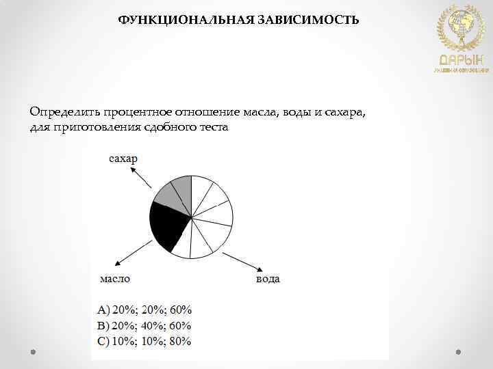 ФУНКЦИОНАЛЬНАЯ ЗАВИСИМОСТЬ Определить процентное отношение масла, воды и сахара, для приготовления сдобного теста 