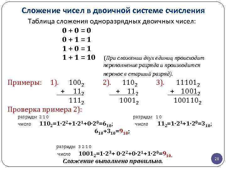 Сложение чисел в двоичной системе счисления Таблица сложения одноразрядных двоичных чисел: 0 + 0