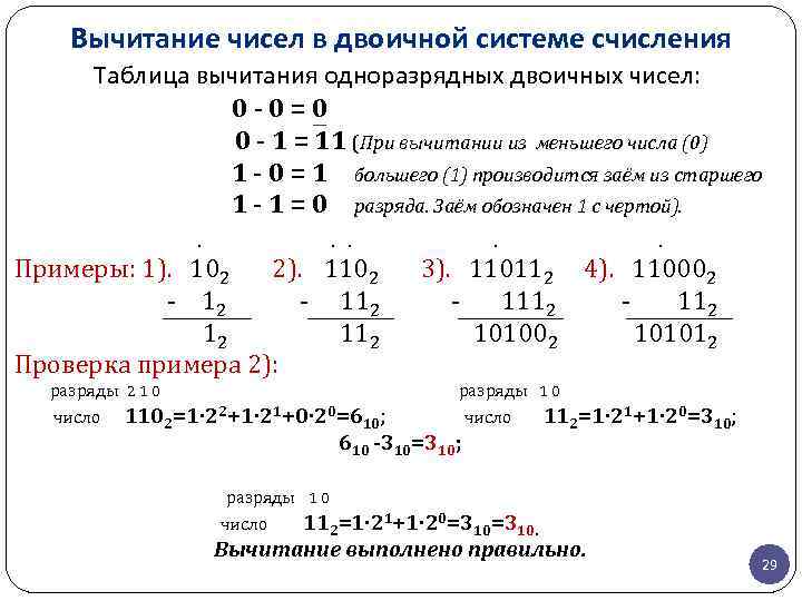 Вычитание чисел в двоичной системе счисления Таблица вычитания одноразрядных двоичных чисел: 0 - 0