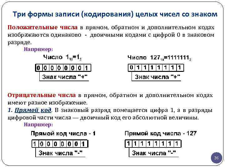 Какие формы записи применяются в компьютерной технике для кодирования целых чисел со знаком