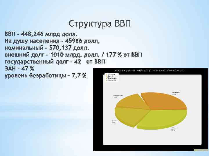 Структура ввп. Структура экономики Швеции. Структура хозяйства Швеции. Структура ВВП Швеции. Отраслевая структура экономики Швеции.