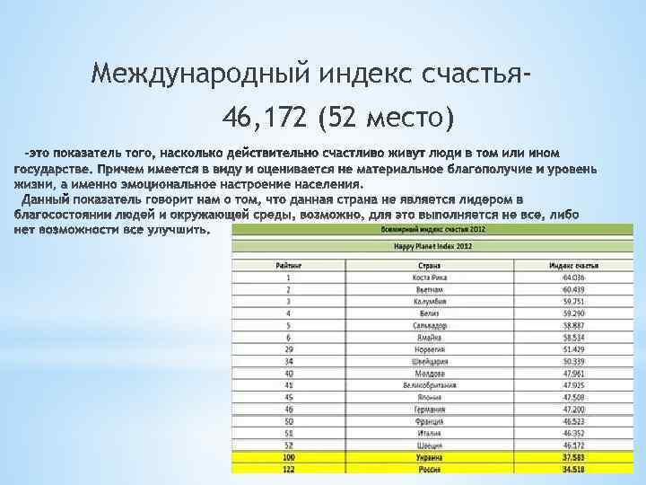 Индекс 46. Индекс счастья. Всемирный индекс счастья. Индекс счастья презентация. Международный индекс счастья как рассчитывается.