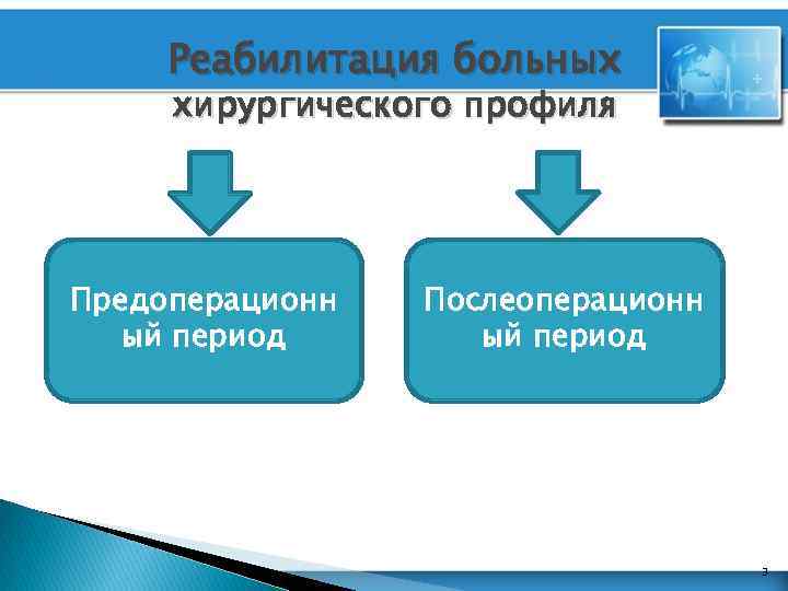 Реабилитация больных хирургического профиля Предоперационн ый период Послеоперационн ый период 3 