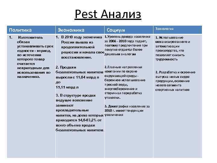 Экономические факторы pest анализа