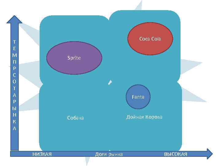 Т Е М П Р С О Т А Р Ы Н К А