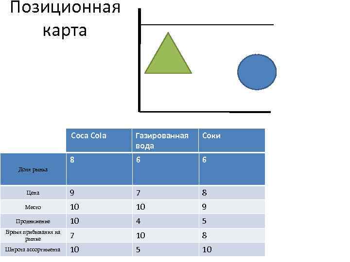 Позиционная карта Coca Cola Газированная вода Соки 8 6 6 Цена 9 7 8