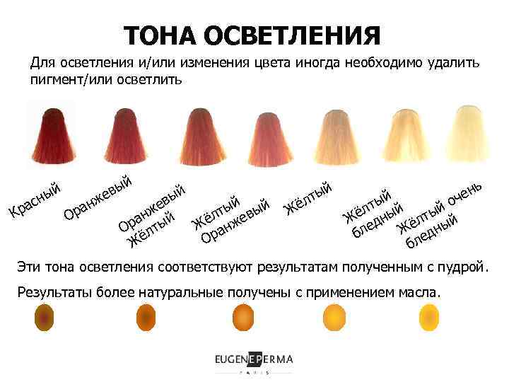 На сколько тонов светлее может быть краска для волос