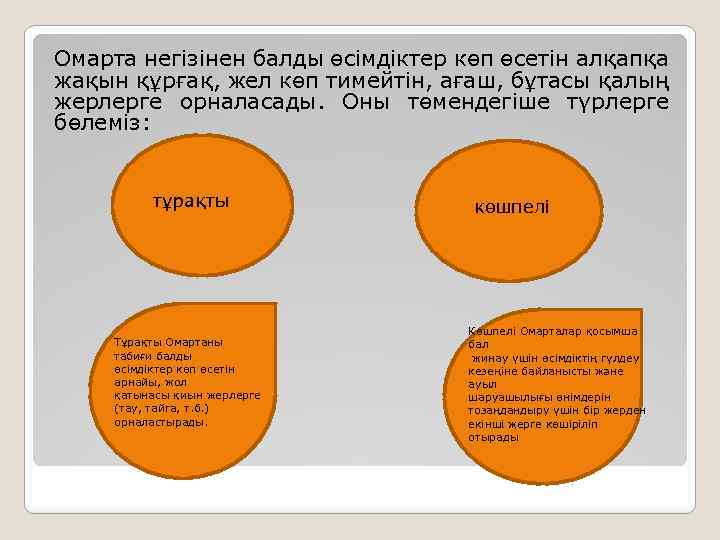 Омарта негізінен балды өсімдіктер көп өсетін алқапқа жақын құрғақ, жел көп тимейтін, ағаш, бұтасы