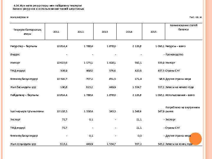 4. 34 Жүн мата ресурстары мен пайдалану теңгерімі Баланс ресурсов и использования тканей шерстяных