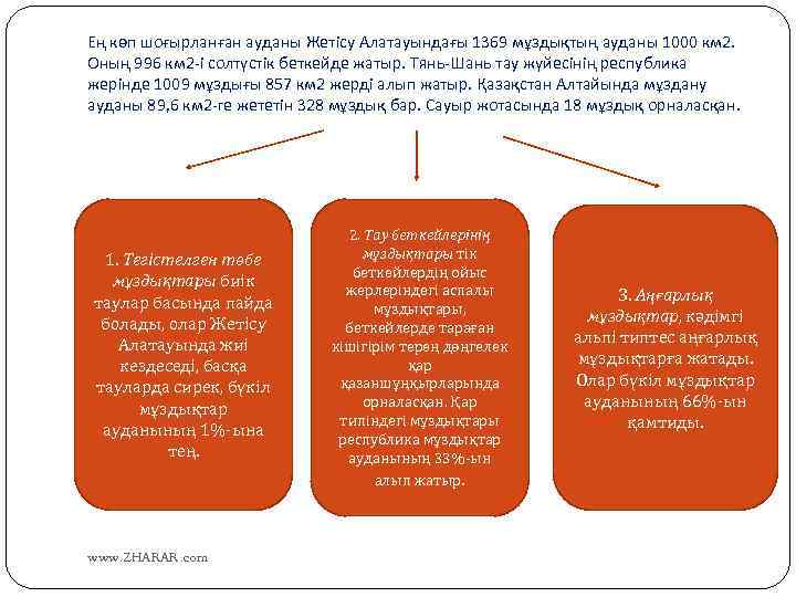 Ең көп шоғырланған ауданы Жетісу Алатауындағы 1369 мұздықтың ауданы 1000 км 2. Оның 996