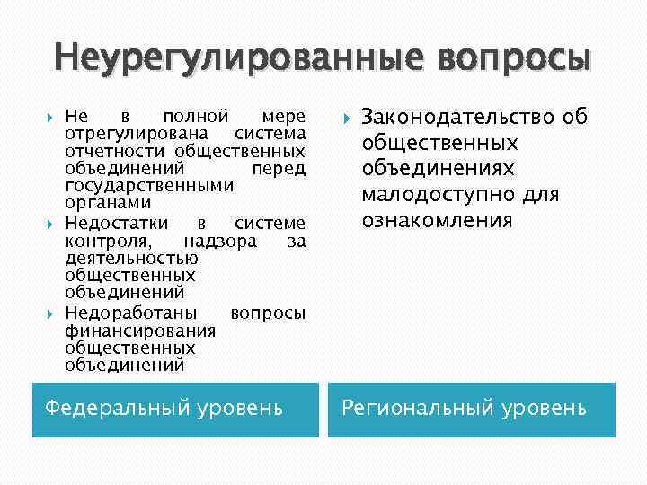 Неурегулированные вопросы Не в полной мере отрегулирована система отчетности общественных объединений перед государственными органами