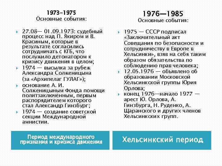 1985 событие в истории