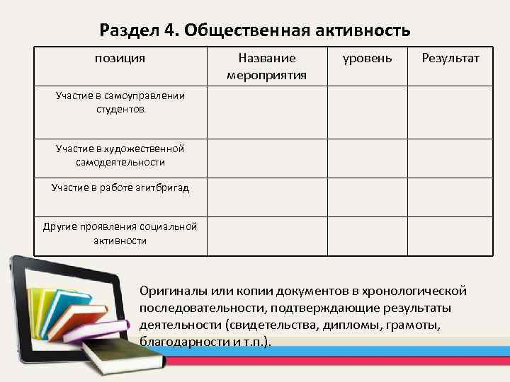 Раздел 4. Общественная активность позиция Название мероприятия уровень Результат Участие в самоуправлении студентов Участие