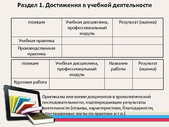 Раздел 1. Достижения в учебной деятельности позиция Учебная дисциплина, профессиональный модуль Результат (оценка) Учебная