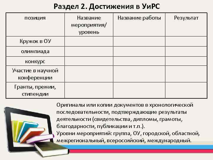 Раздел 2. Достижения в Уи. РС позиция Название мероприятия/ уровень Название работы Результат Кружок