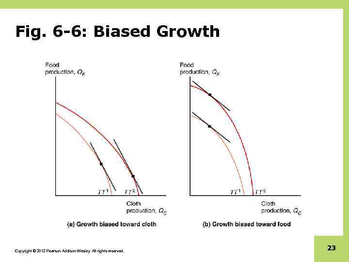 Fig. 6 -6: Biased Growth Copyright © 2012 Pearson Addison-Wesley. All rights reserved. 23