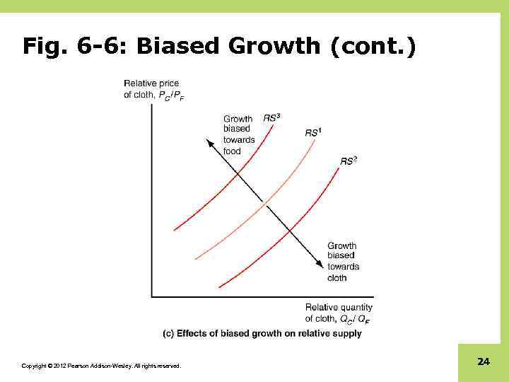 Fig. 6 -6: Biased Growth (cont. ) Copyright © 2012 Pearson Addison-Wesley. All rights
