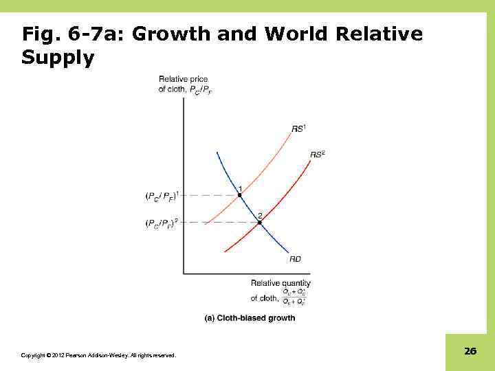 Fig. 6 -7 a: Growth and World Relative Supply Copyright © 2012 Pearson Addison-Wesley.
