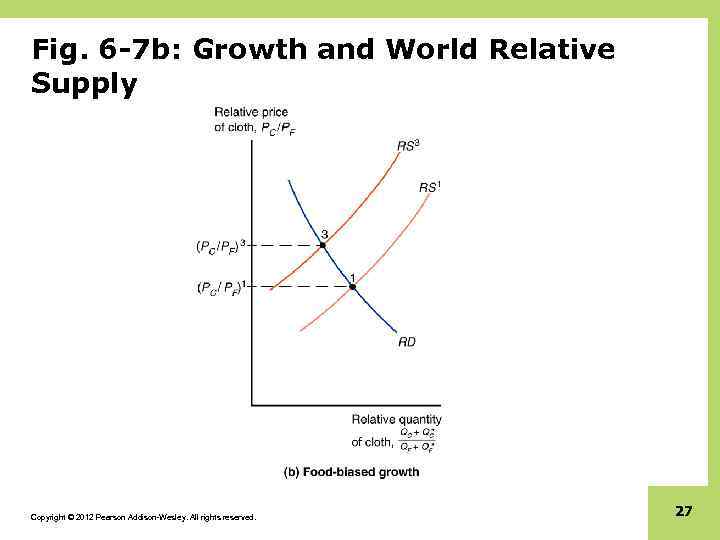 Fig. 6 -7 b: Growth and World Relative Supply Copyright © 2012 Pearson Addison-Wesley.