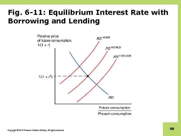Fig. 6 -11: Equilibrium Interest Rate with Borrowing and Lending Copyright © 2012 Pearson