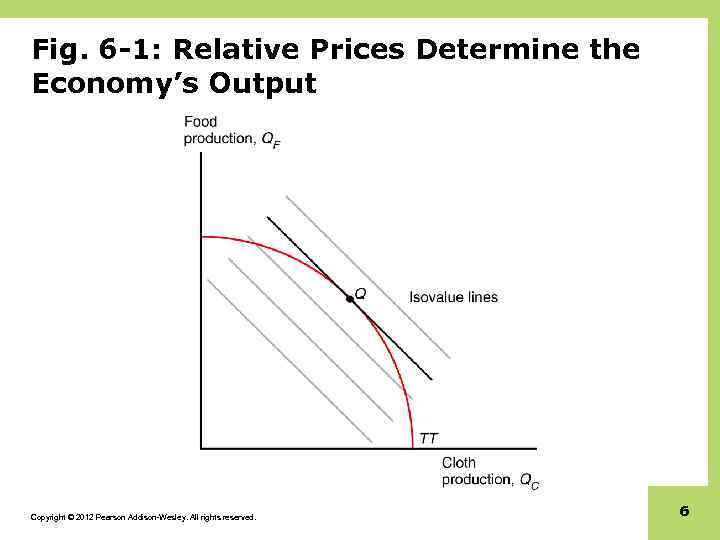 Fig. 6 -1: Relative Prices Determine the Economy’s Output Copyright © 2012 Pearson Addison-Wesley.