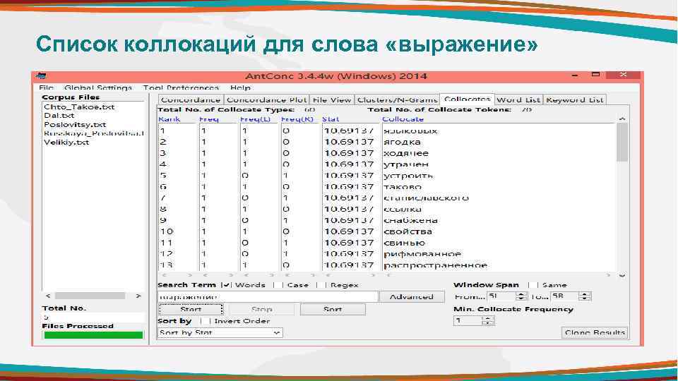 Список коллокаций для слова «выражение» 