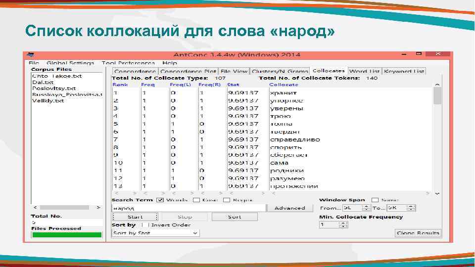 Список коллокаций для слова «народ» 