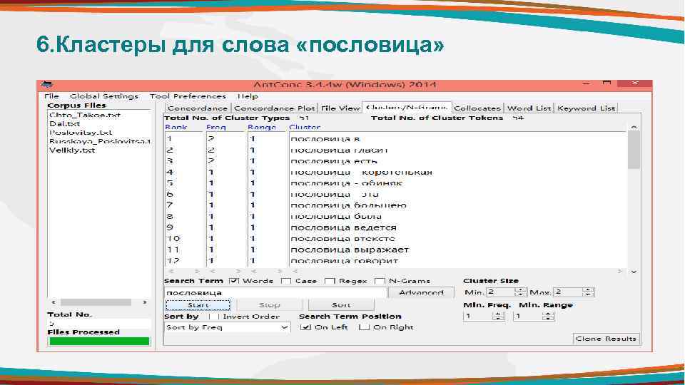 6. Кластеры для слова «пословица» 