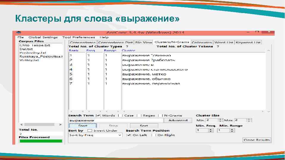 Кластеры для слова «выражение» 