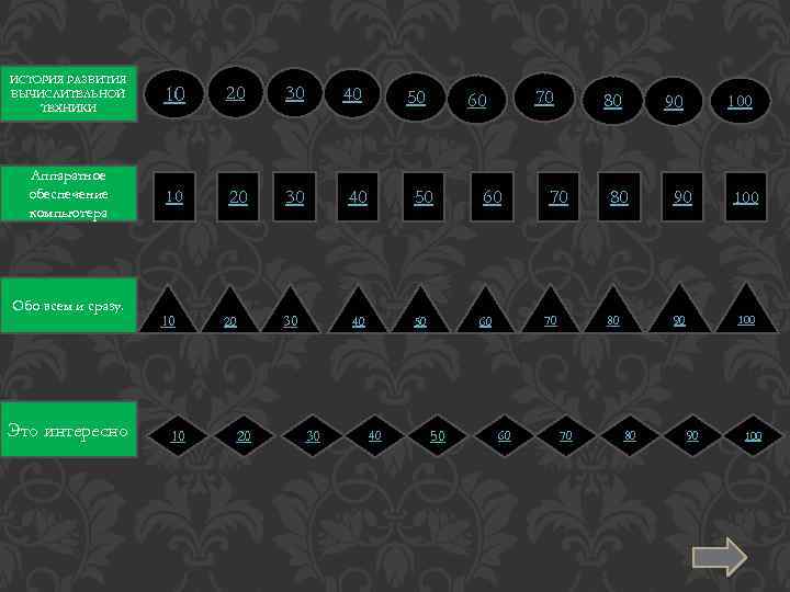 ИСТОРИЯ РАЗВИТИЯ ВЫЧИСЛИТЕЛЬНОЙ ТЕХНИКИ 10 20 30 40 Аппаратное обеспечение компьютера 10 20 30