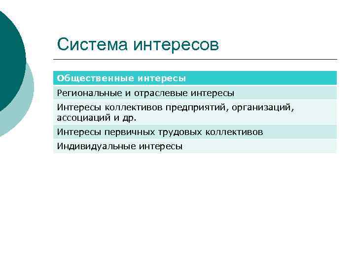 Система интересов Общественные интересы Региональные и отраслевые интересы Интересы коллективов предприятий, организаций, ассоциаций и