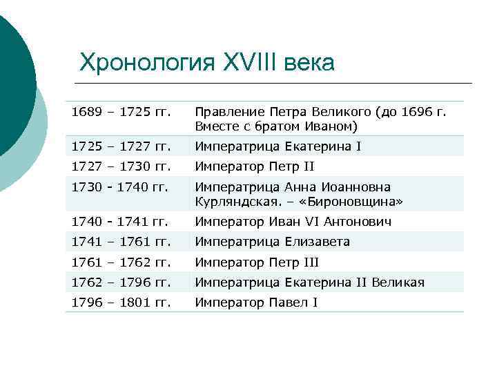 Хронология XVIII века 1689 – 1725 гг. Правление Петра Великого (до 1696 г. Вместе