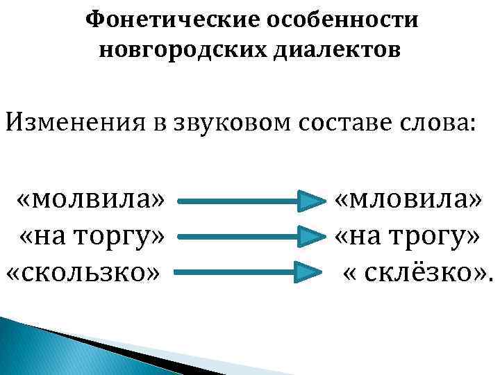 Фонетические особенности новгородских диалектов Изменения в звуковом составе слова: «молвила» «на торгу» «скользко» «мловила»