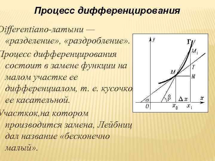 Процесс дифференцирования Differentiaпо-латыни — «разделение» , «раздробление» . Процесс дифференцирования состоит в замене функции