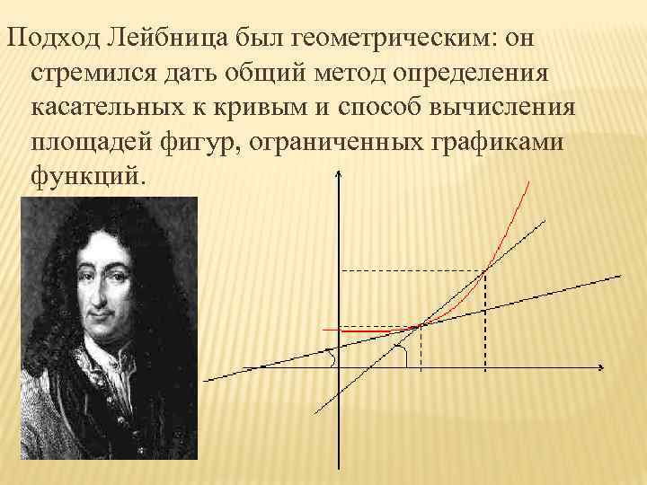 Подход Лейбница был геометрическим: он стремился дать общий метод определения касательных к кривым и