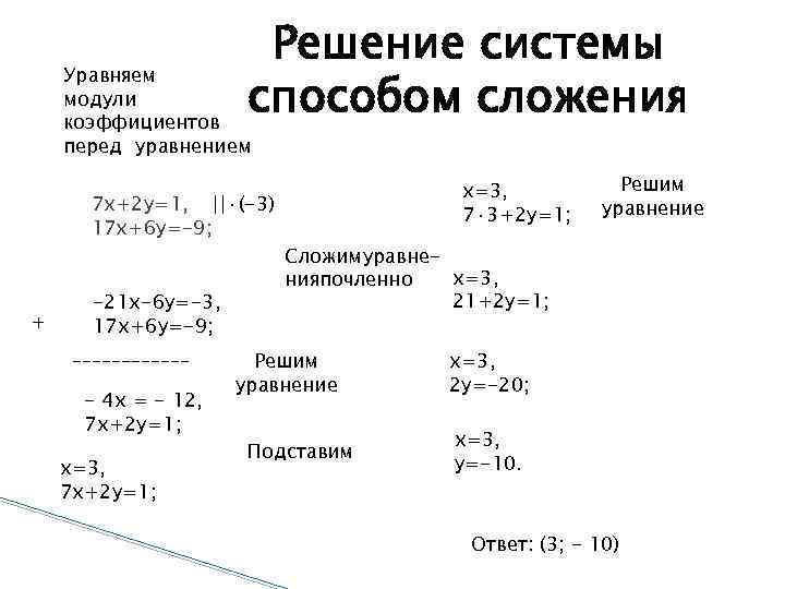 Решение системы способом сложения Уравняем модули коэффициентов перед уравнением 7 х+2 у=1, ||·(-3) 17