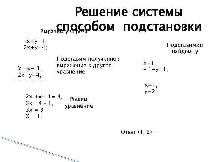 Решение системы способом подстановки Выразим у черезх -х+у=1, 2 х+у=4; У =х+ 1, 2