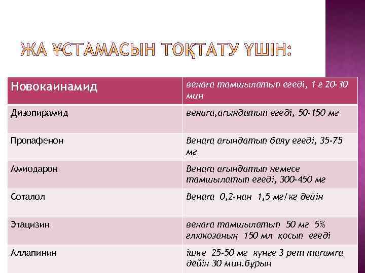 Новокаинамид венаға тамшылатып егеді, 1 г 20 -30 мин Дизопирамид венаға, ағындатып егеді, 50